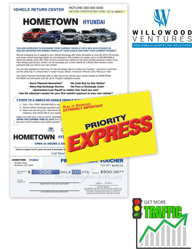 Direct Mail for Automotive: Driving Success with Targeted Campaigns