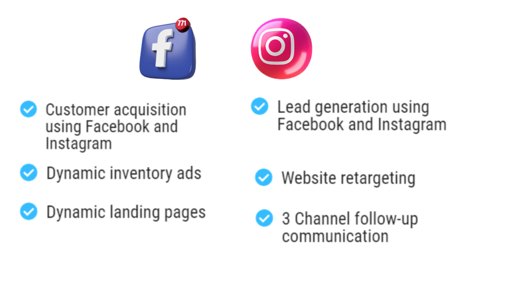 Facebook car ads used with precision targeting are producing tremendous results for car dealers