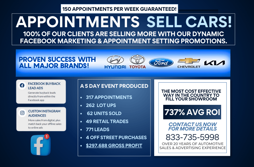 Results Advertising: The Game-Changer for Modern Car Dealerships