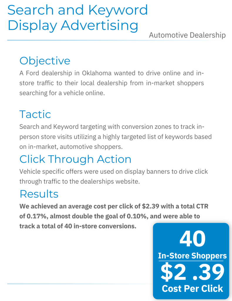 Search and Keyword Display Advertising. PPC for Car Dealers