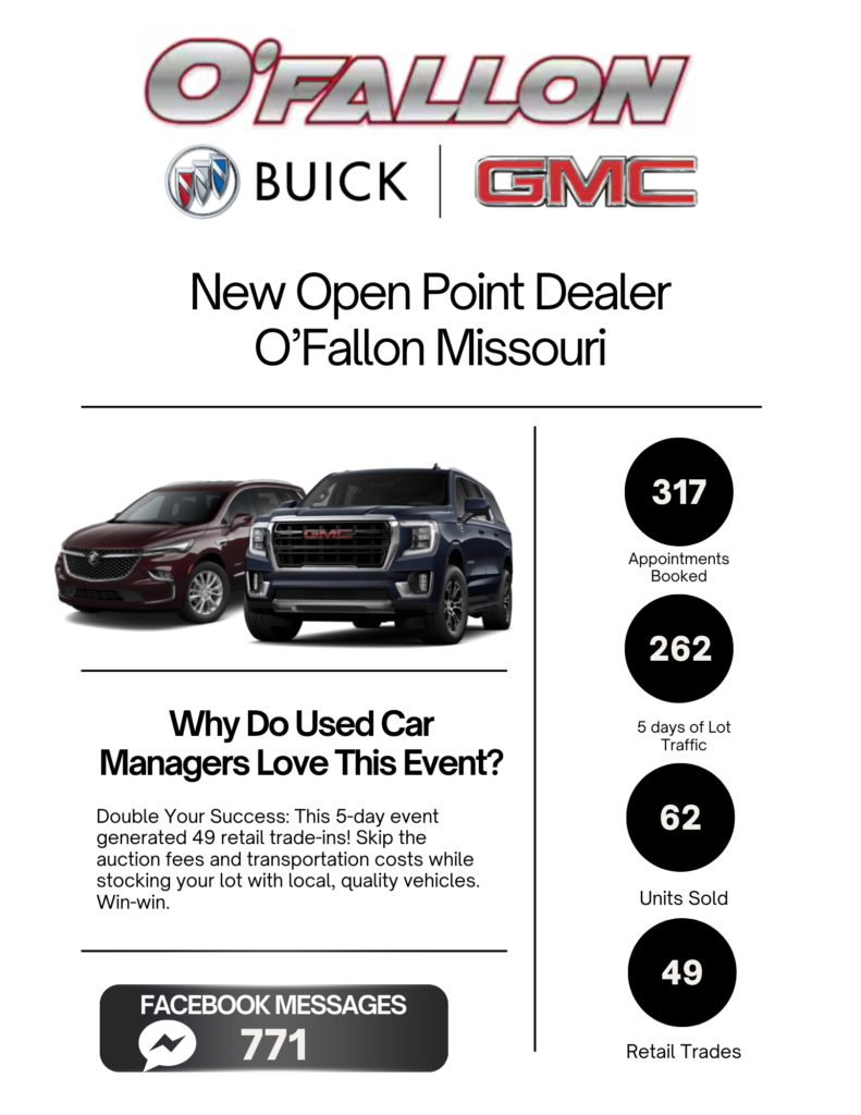 Promotional flyer for O'Fallon Buick GMC highlighting a 5-day event's success, featuring 317 appointments booked, 262 lot traffic visits, 62 units sold, and 49 retail trades. Includes images of Buick and GMC vehicles.
