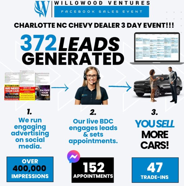 3 day campaign with Willowood Ventures produces massive social media results