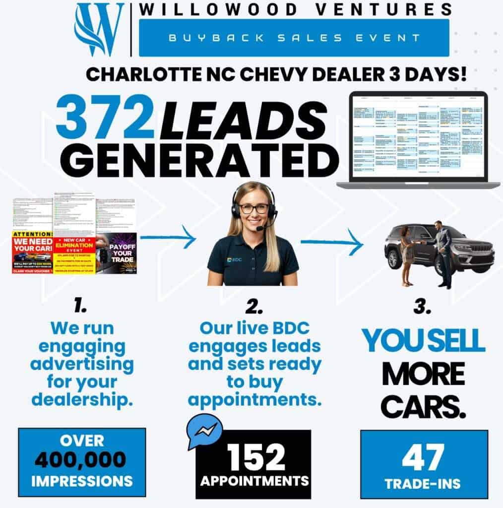 BUYBACK SALES EVENTS dominate the competition and bring in enormous traffic and trades