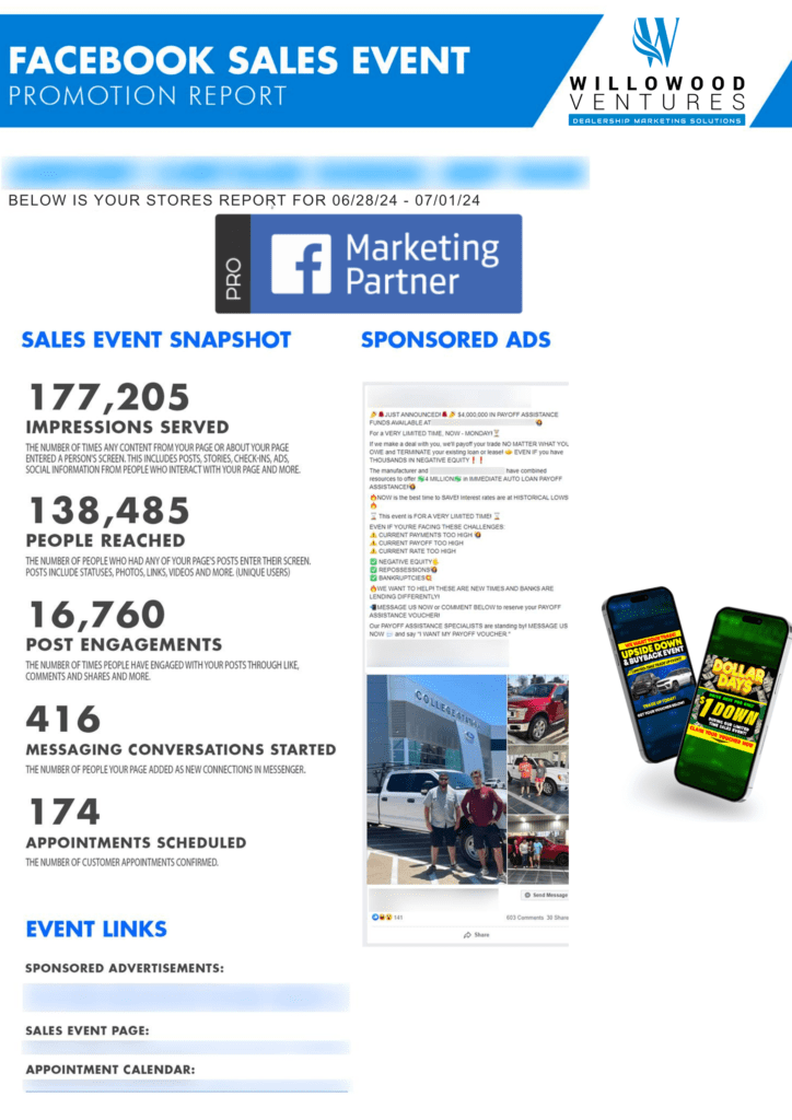Facebook promotion event results showing automotive dealership marketing success with 177,205 impressions, reaching 138,485 people through Facebook promotion event campaign, resulting in 174 scheduled appointments