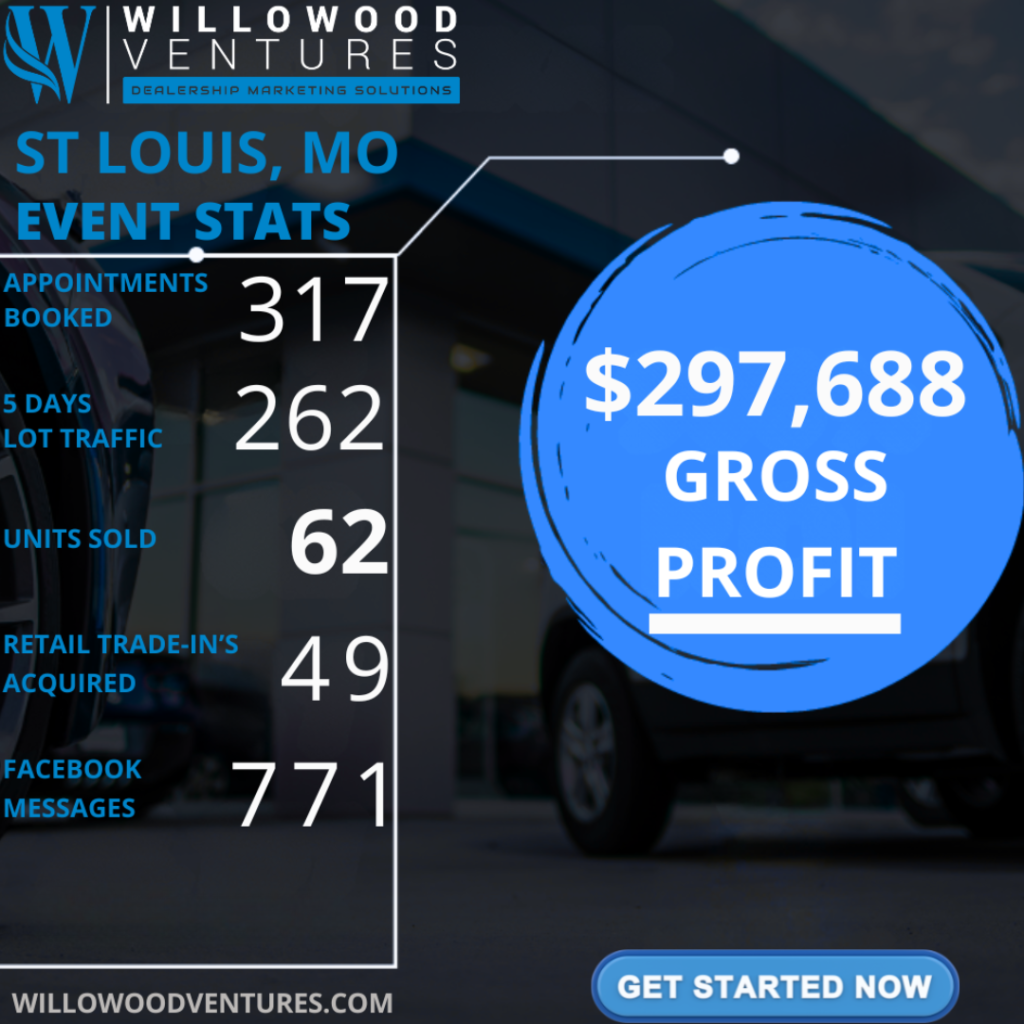 O'Fallon Buick GMC Automotive Facebook Ads Results with Willowood Ventures