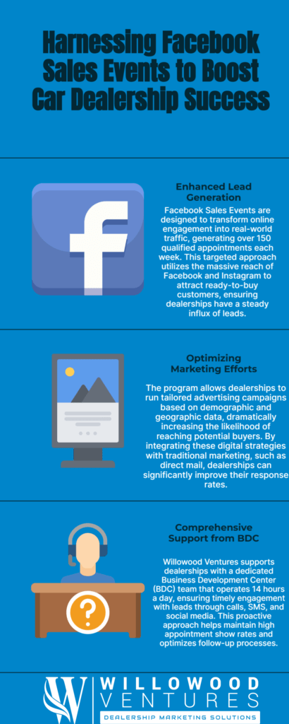 Facebook Sales Events for Car Dealerships infographic showing lead generation, marketing optimization, and BDC support by Willowood Ventures